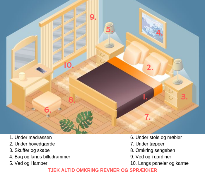 &Ouml;verblick &ouml;ver omr&aring;den i sovrummet d&auml;r v&auml;ggl&ouml;ss kan g&ouml;mma sig